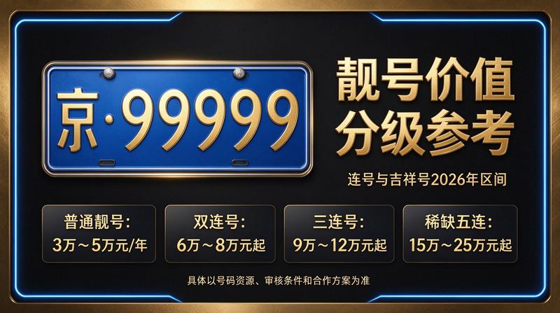 北京京牌照租赁业务大厅
